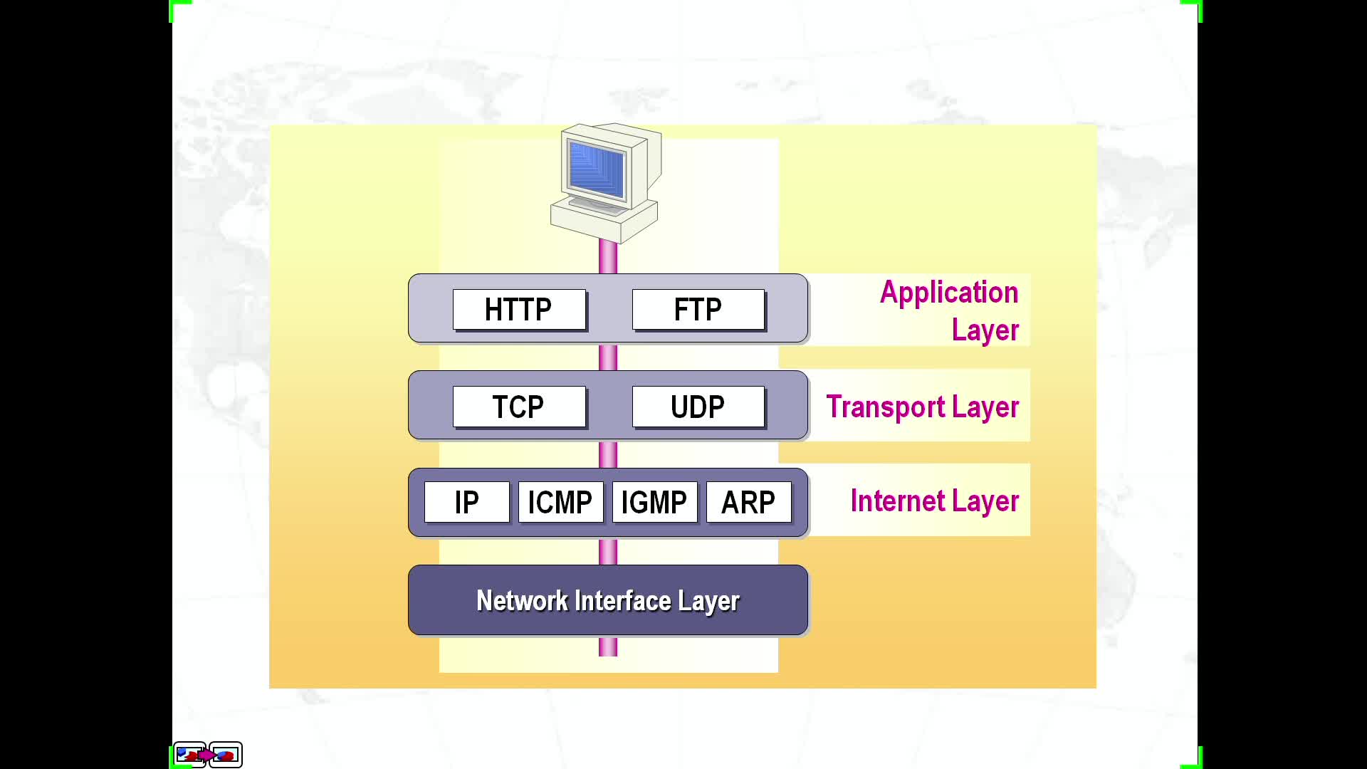 IP Address Design 04102016