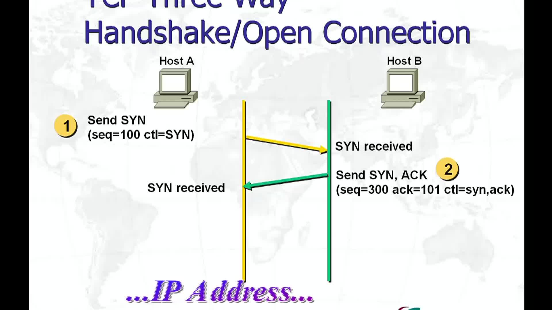 ระบบ Switch Layer 2 and Layer 3 ( IP Address Part 2-2 )