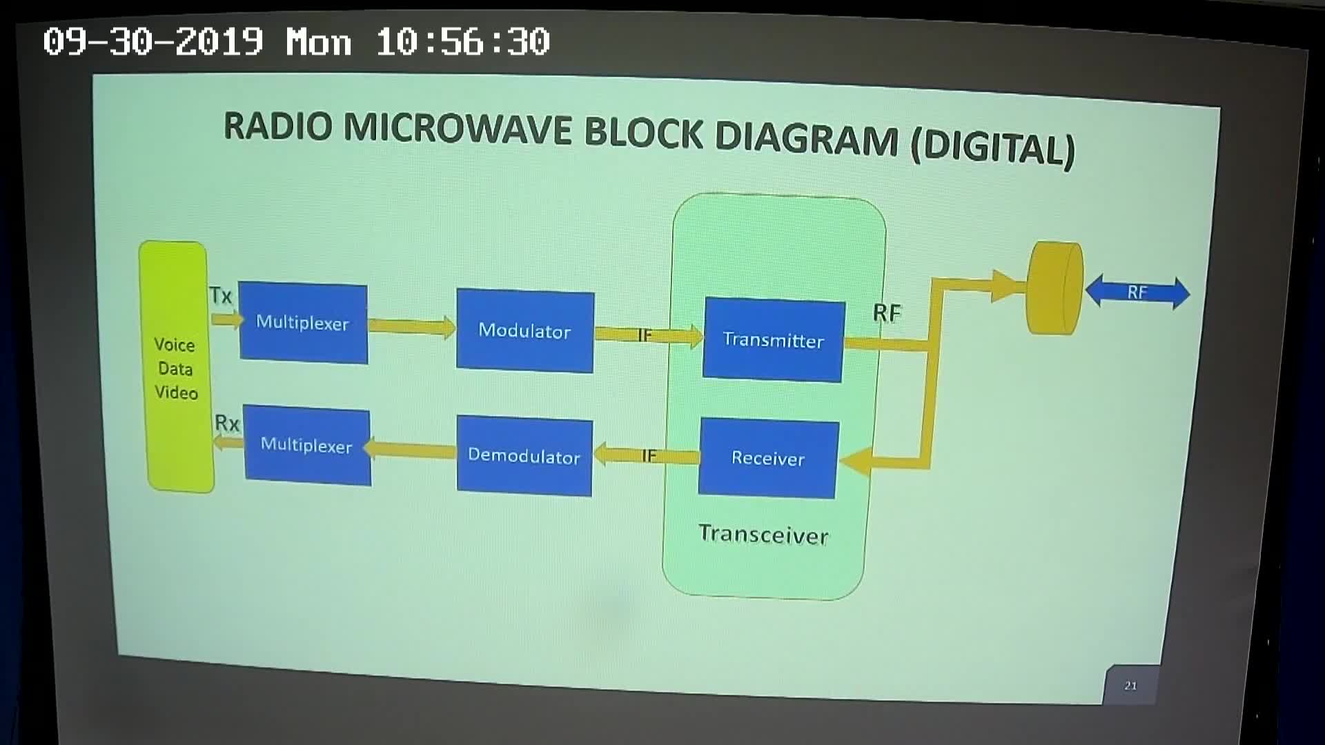 Radio Block Diagram Ep.1/2