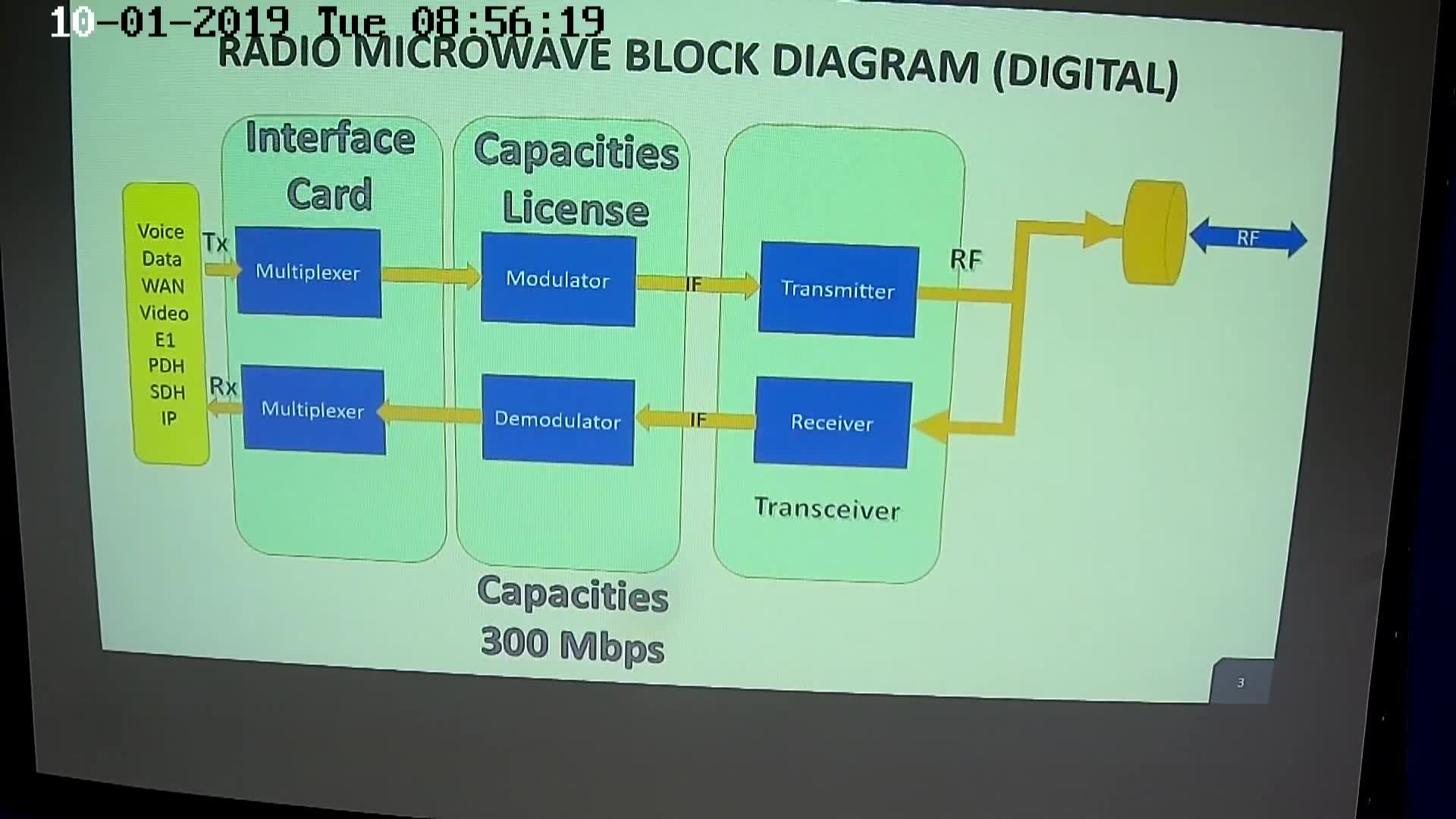 Radio Block Diagram Ep.2/2