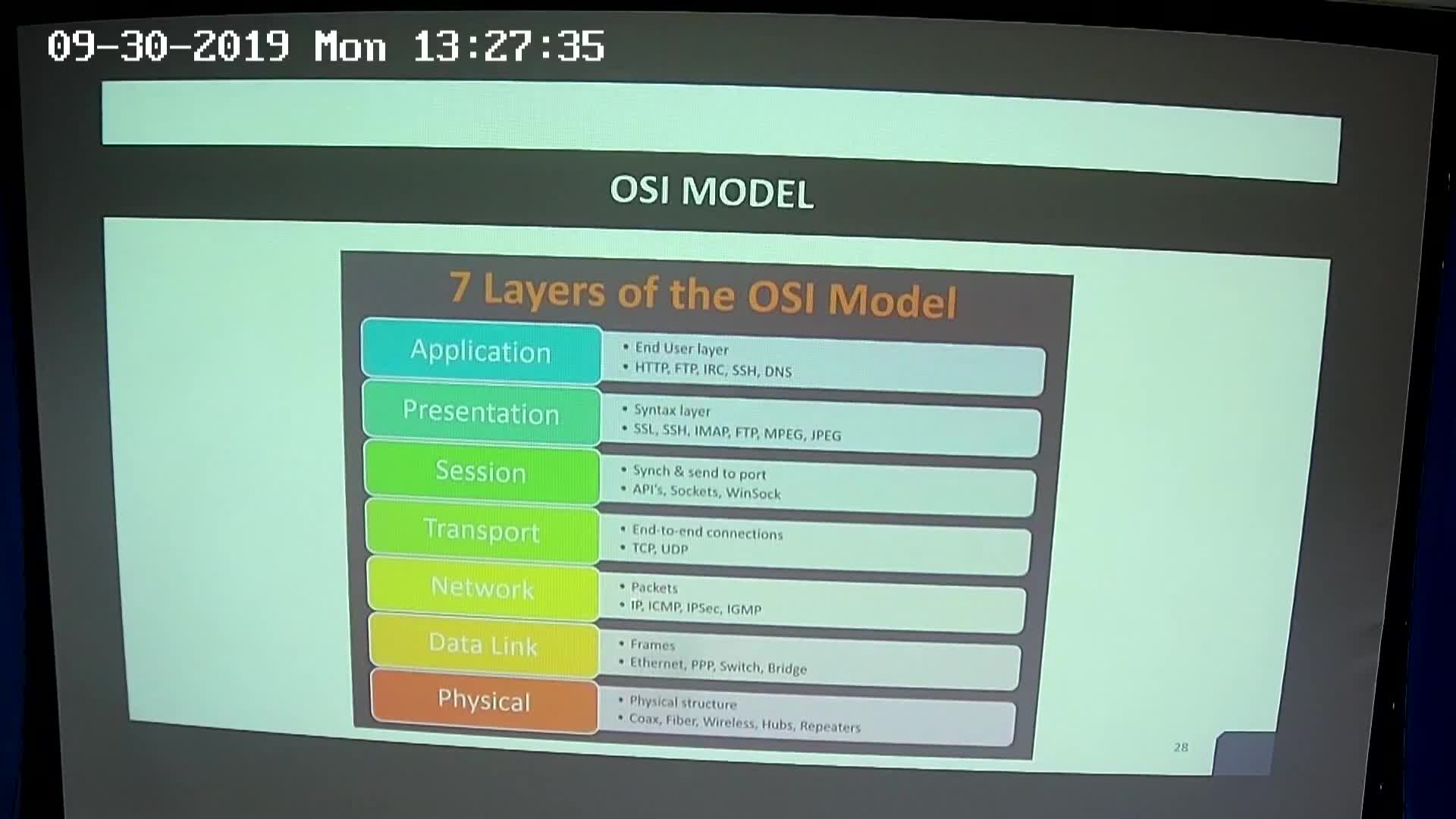 ระบบโทรคมนาคม OSI MODEL