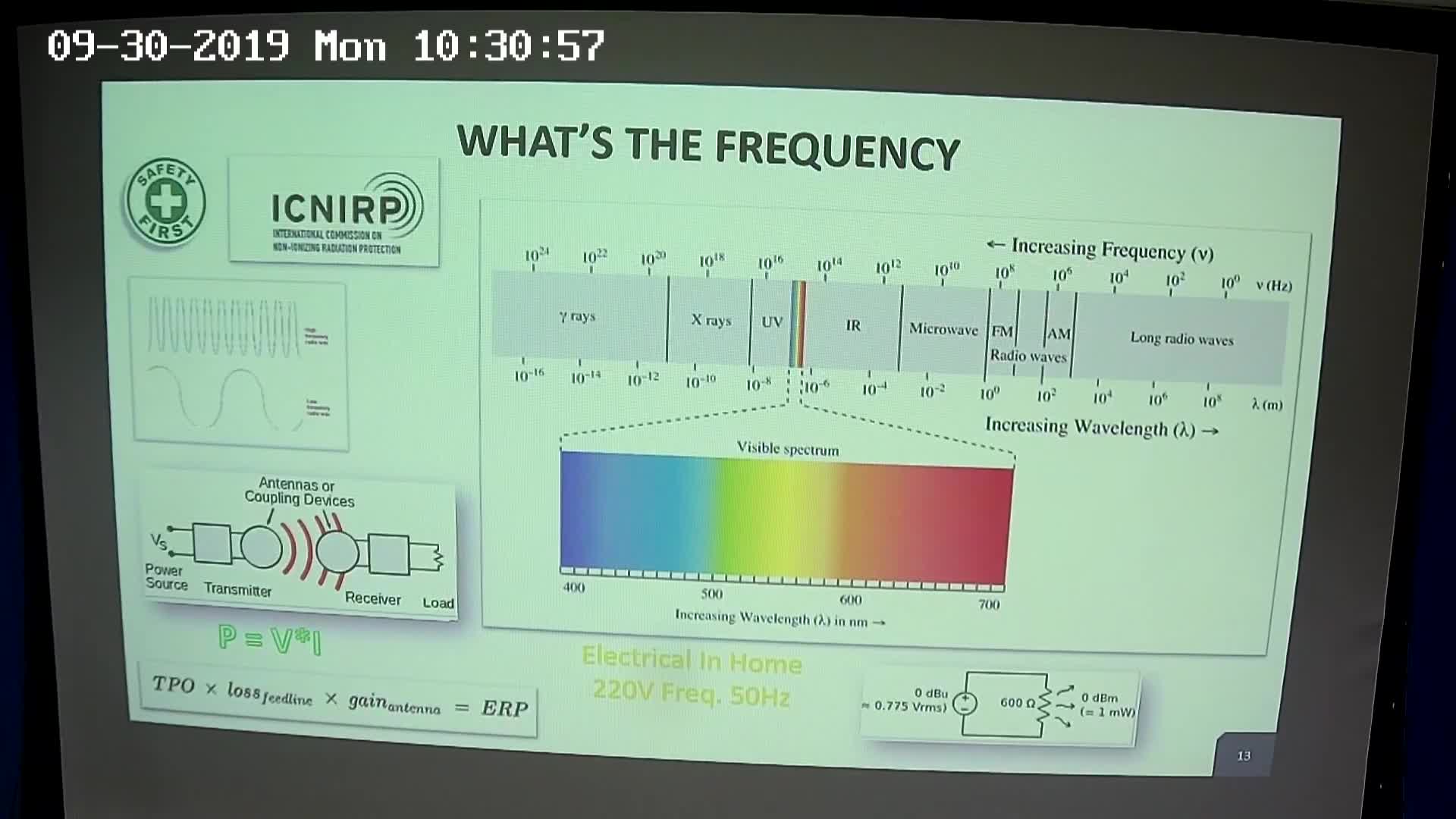 ระบบโทรคมนาคม Basic Microwave Frequency and Modulation