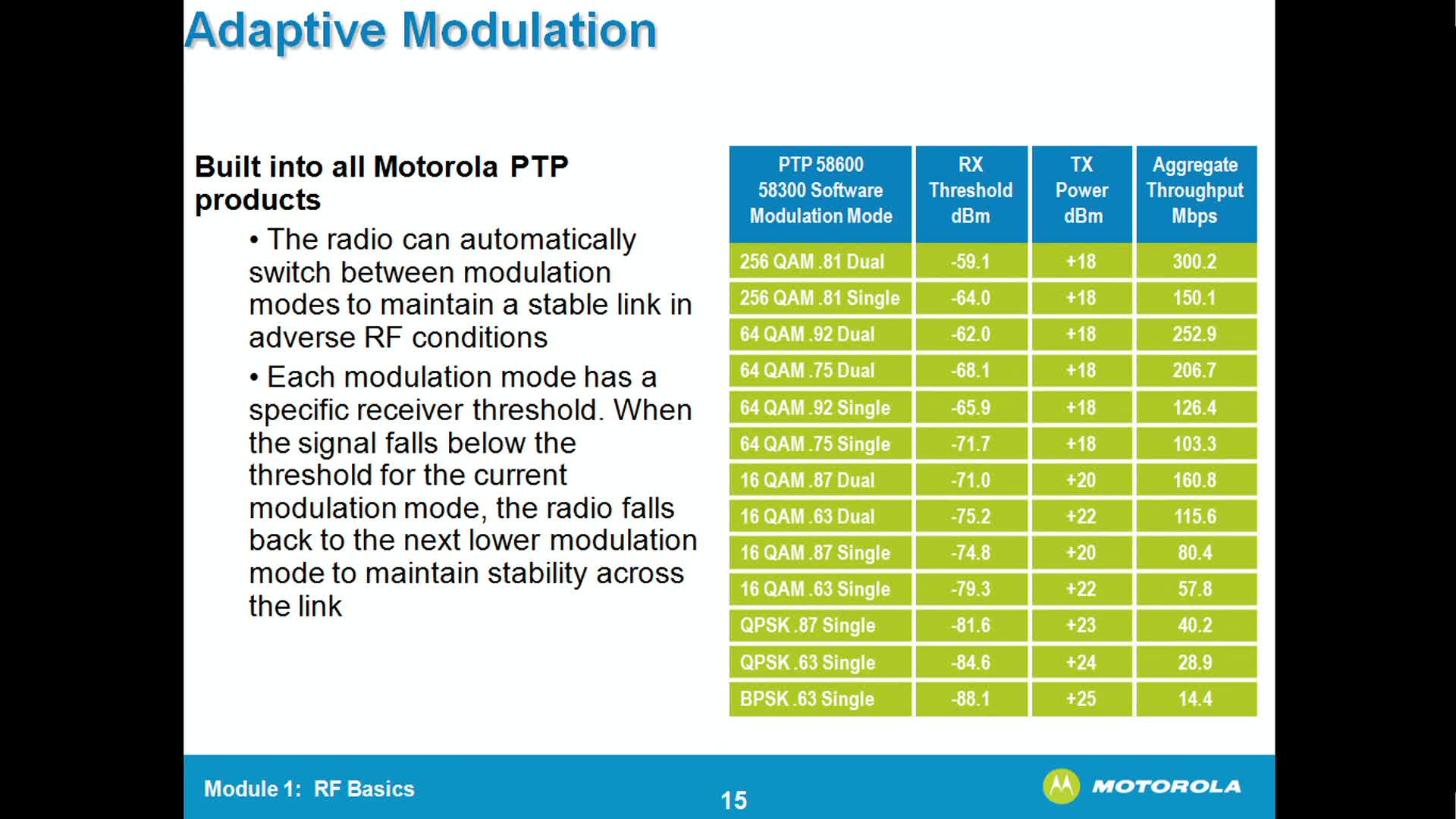 PMP450 (In-Dept Features & Configuration ) Ep.2/2