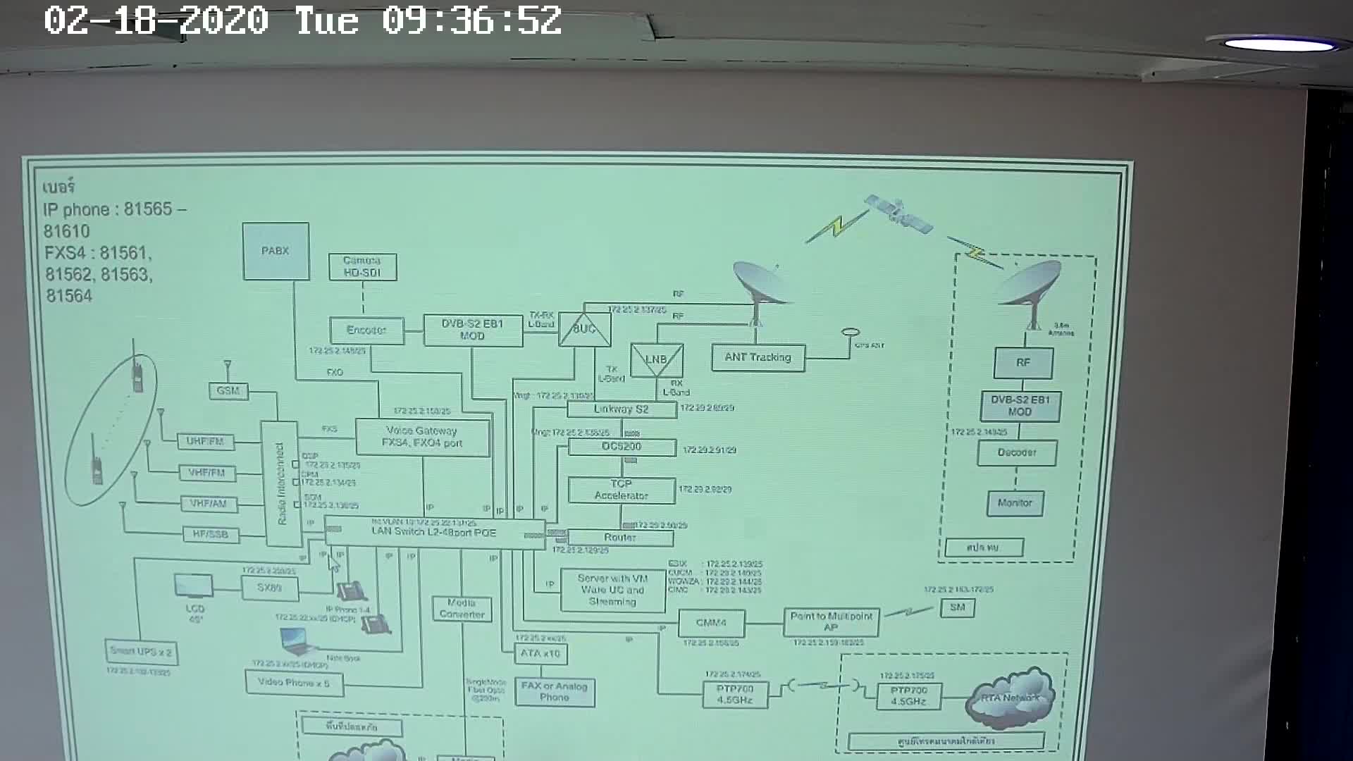 ระบบพื้นฐานดาวเทียม Ep.1/7