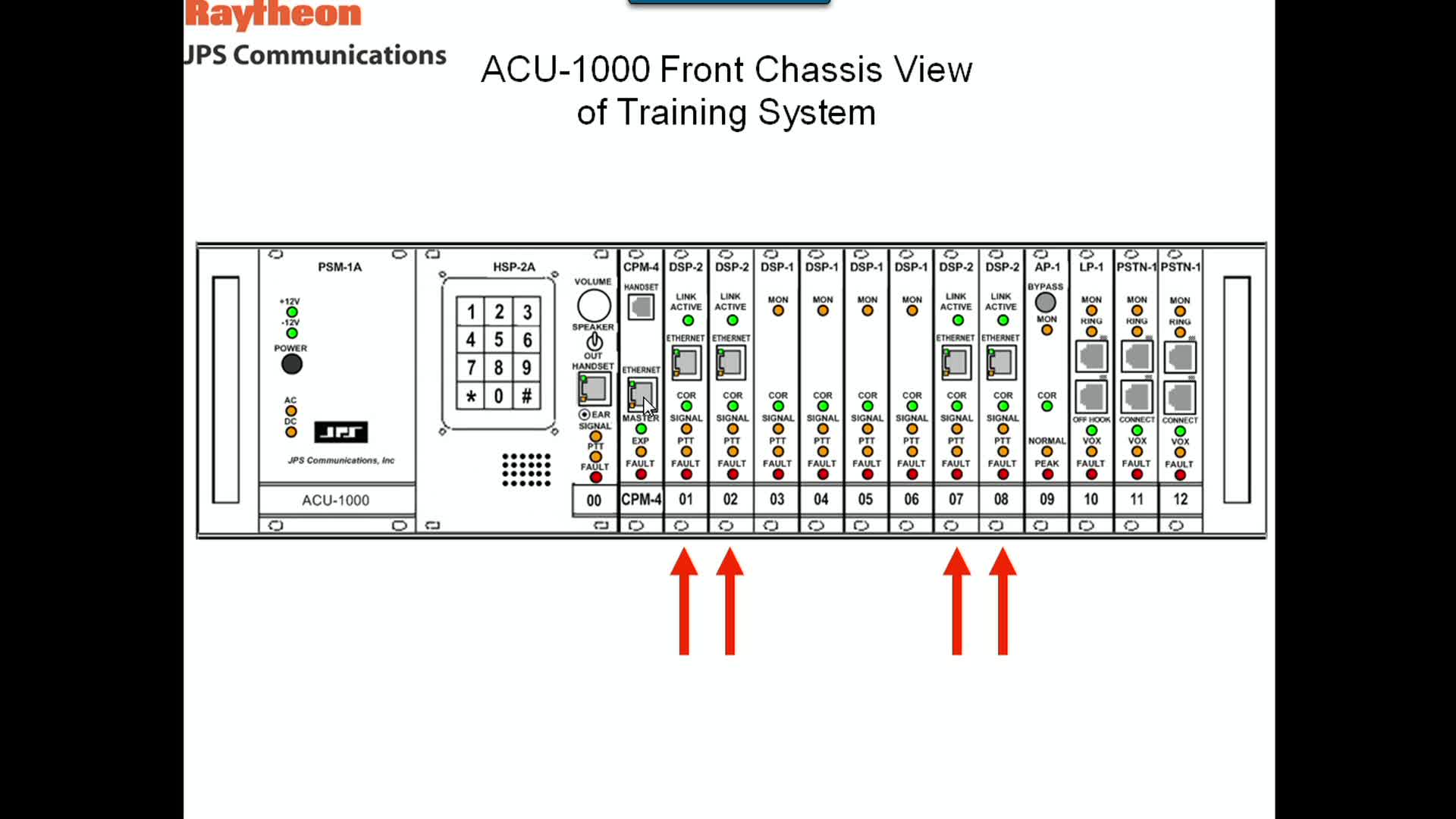 ระบบ ACU 2000 IP