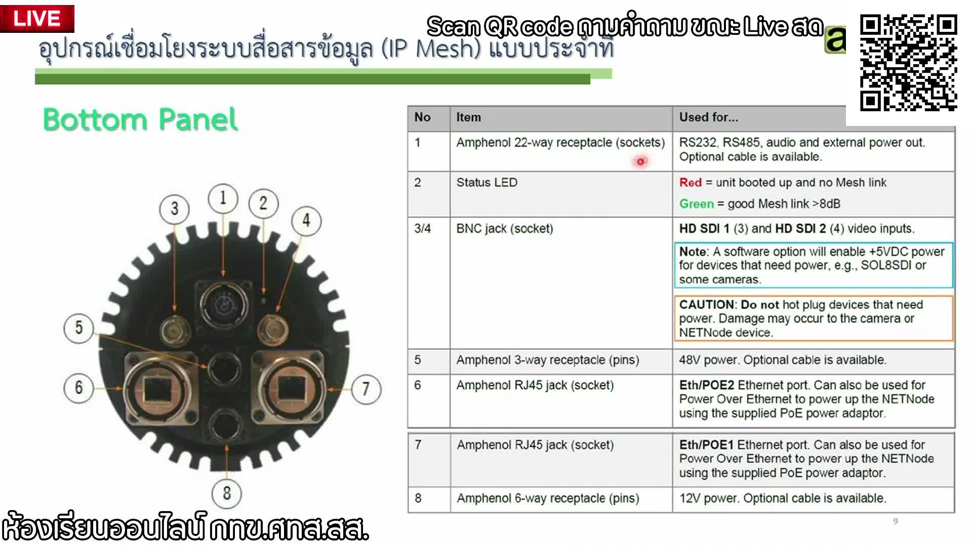 IP Mesh Radio Ep.1/5